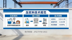 武侯本地工厂讲解：说一遍公路压浆料和铁路压浆料的区别