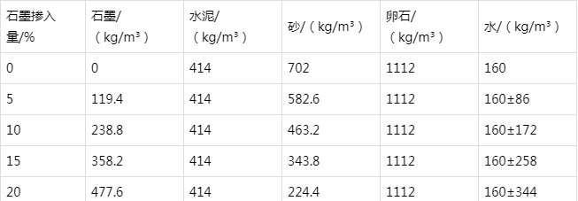 武侯防静电水泥砂浆怎么做(附配比及施工方法)